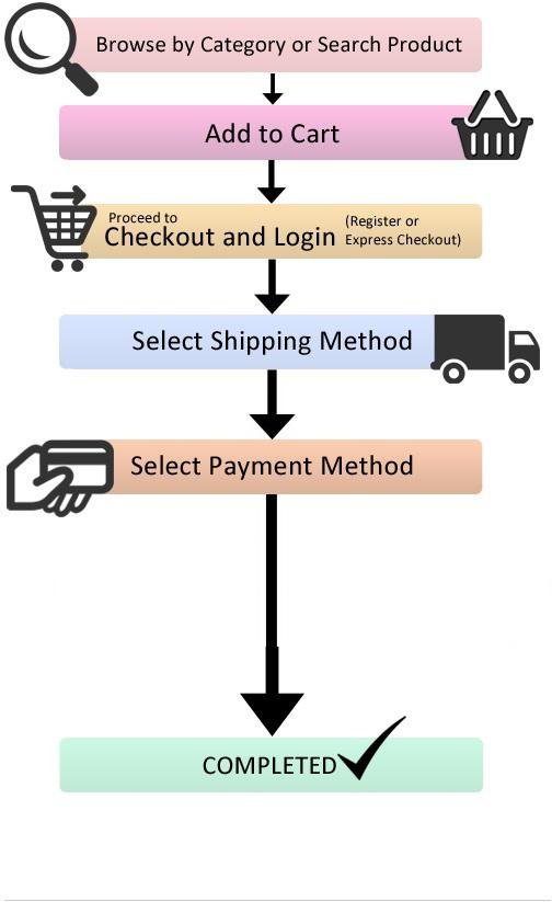 How to order mellow fellow